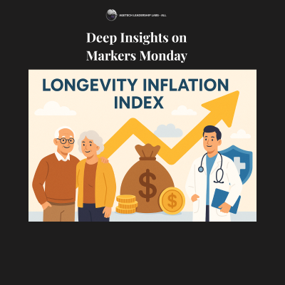 Markers Monday: Longevity Inflation Index